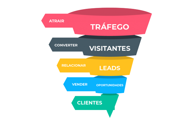 Agência de Marketing Digital em Portugal