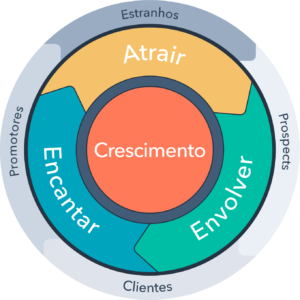 Agência de Marketing Digital em Portugal